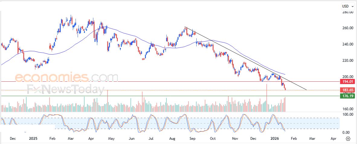 سعر AbbVie (ABBV) يكسر خط اتجاه رئيسي صاعد – توقعات اليوم – 21-01-2026