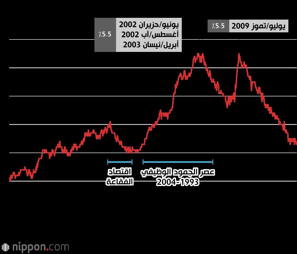 اليابان | بين الاستمرارية والتحدي: كيف يتكيف نظام التوظيف الياباني مع التحولات الحديثة؟