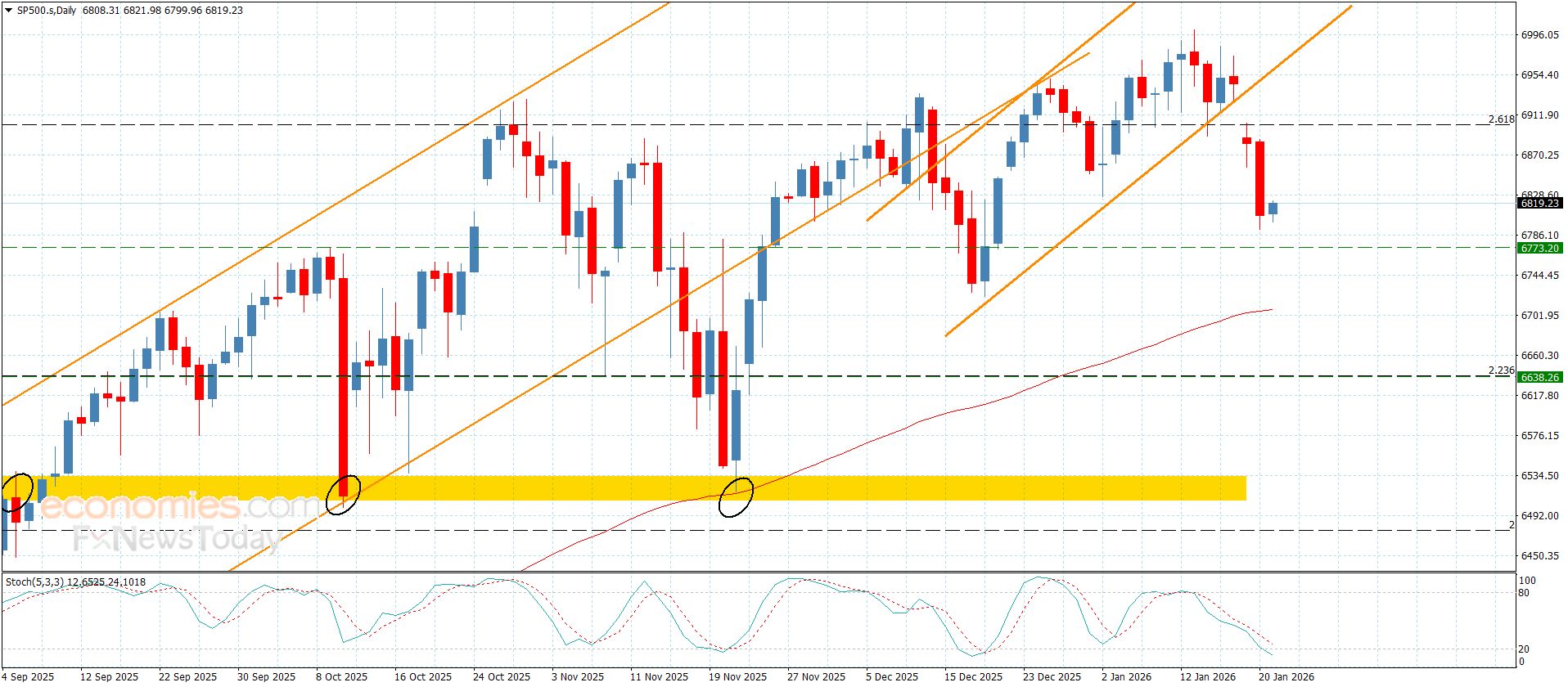 سعر اليورو مقابل الين يصطدم بالقمة من جديد-توقعات اليوم 21-1-2026