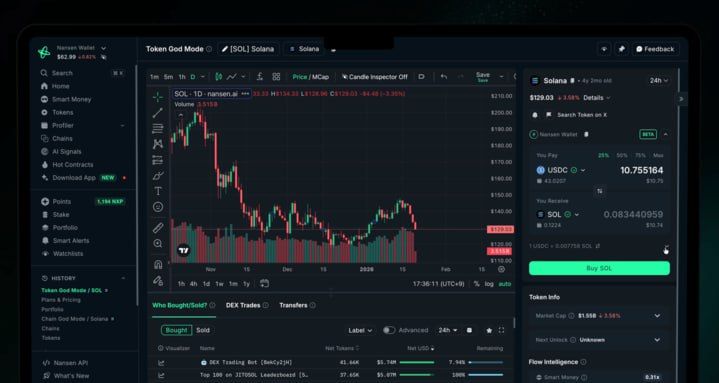 Nansen تطلق أدوات تداول كريبتو مدعومة بالذكاء الاصطناعي على شبكتي Base وSolana