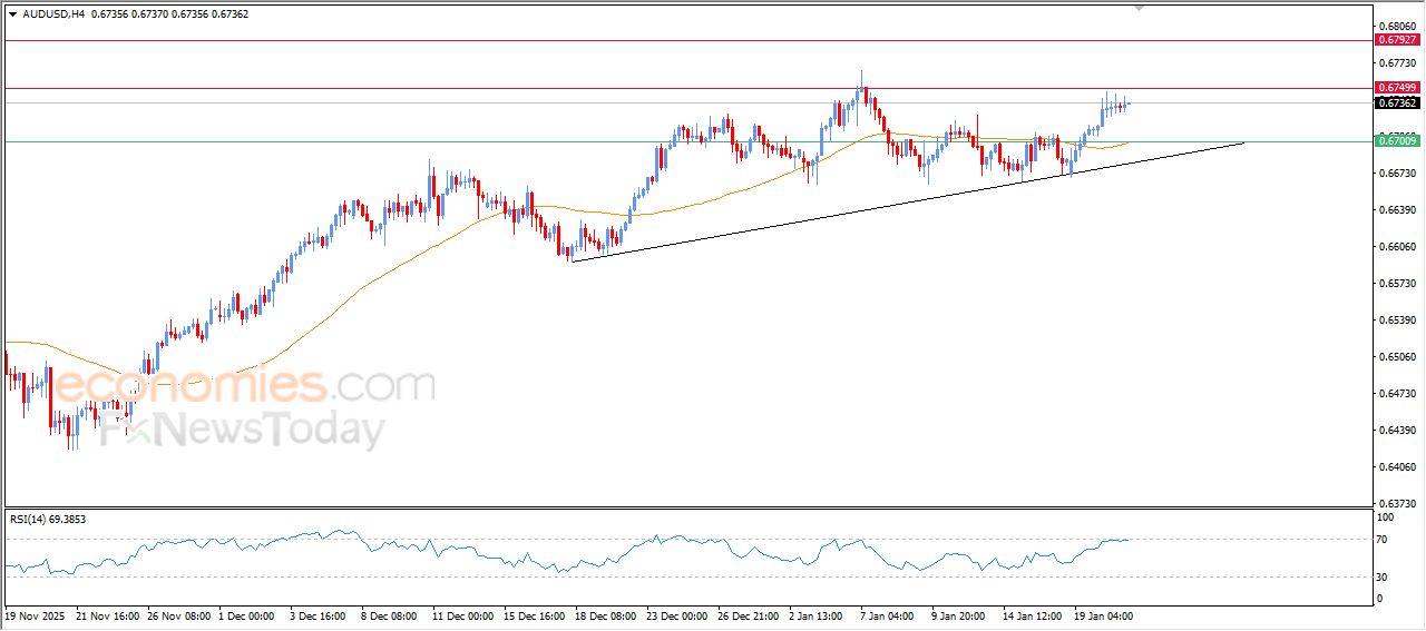 سعر النفط خام برنت يحاول استعادة زخمه الصاعد – توقعات اليوم – 21-01-2026