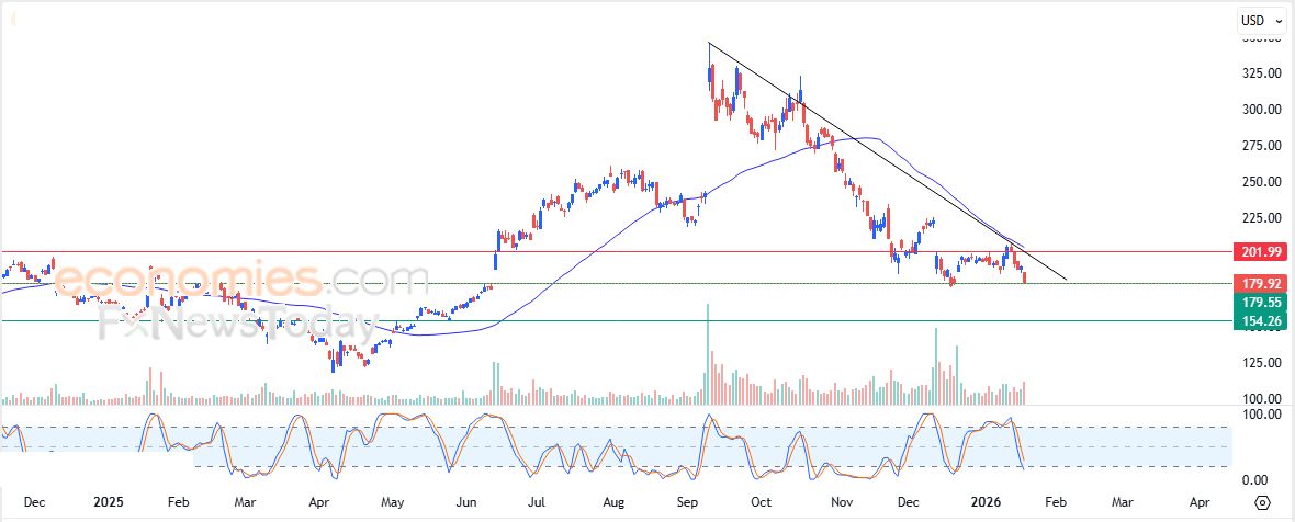 تحديث مسائي لسعر الذهب اليوم 21-01-2026