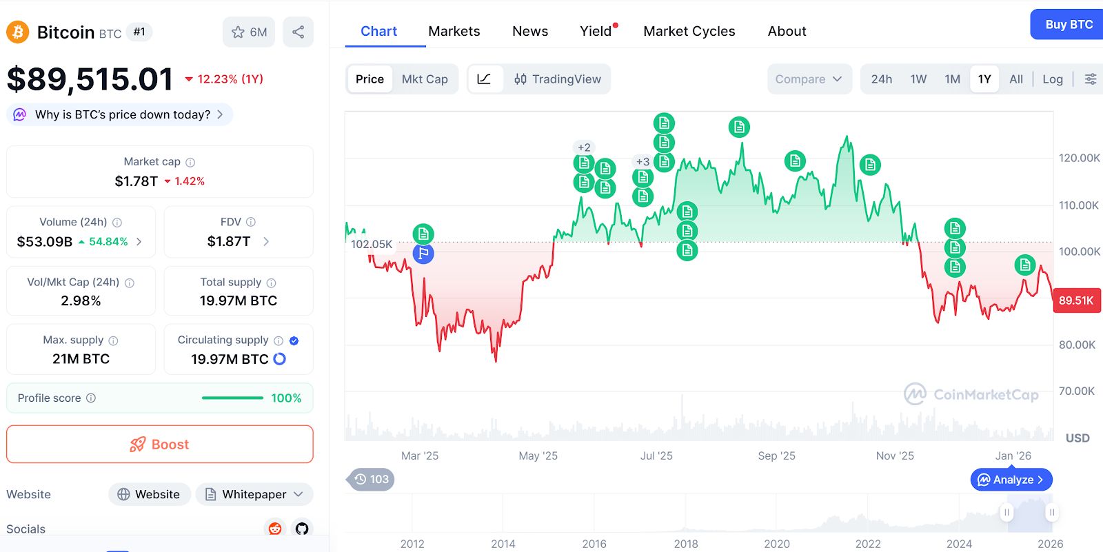 Galaxy تطلق صندوق تحوّط بقيمة 100 مليون دولار للمراهنة على صعود وهبوط أسعار العملات الرقمية
