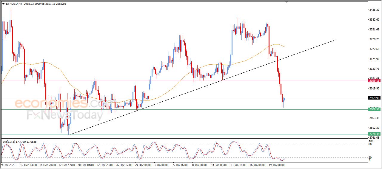 سعر الإيثيريوم (ETHUSD) يحاول تعويض بعضاً من خسائره – توقعات اليوم – 21-01-2025
