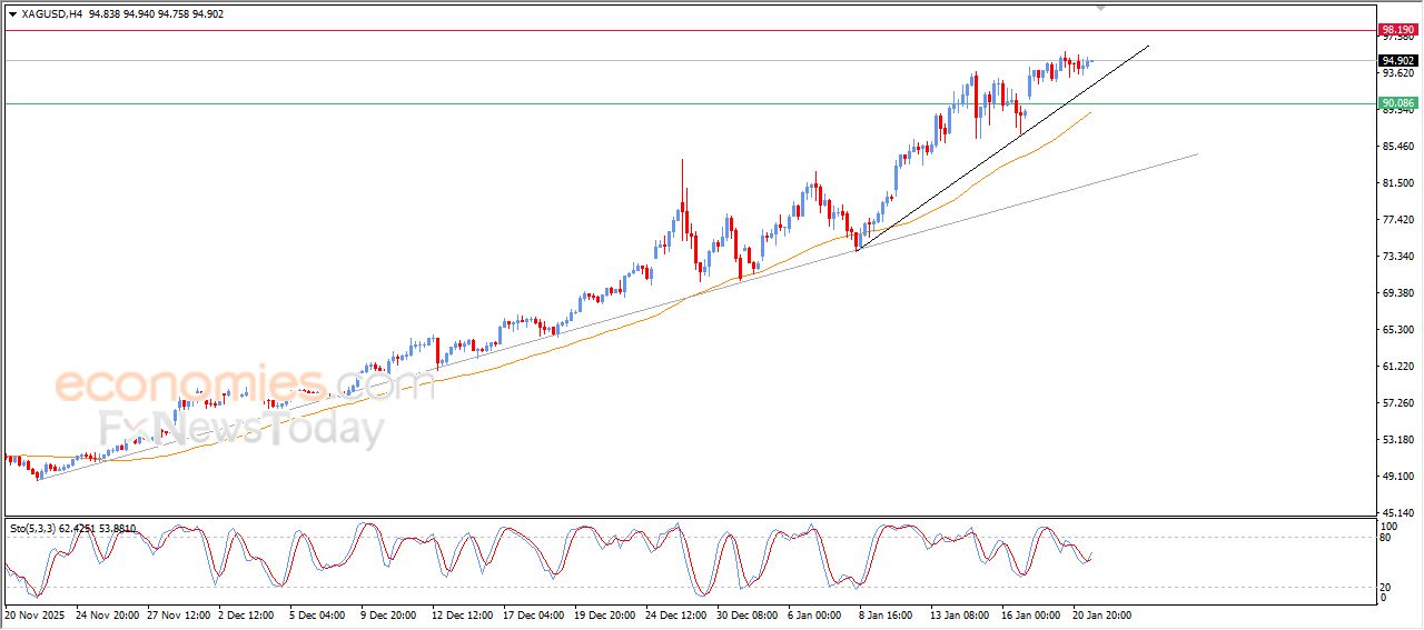 تحديث توقع سعر الفضة اليوم 21-01-2026