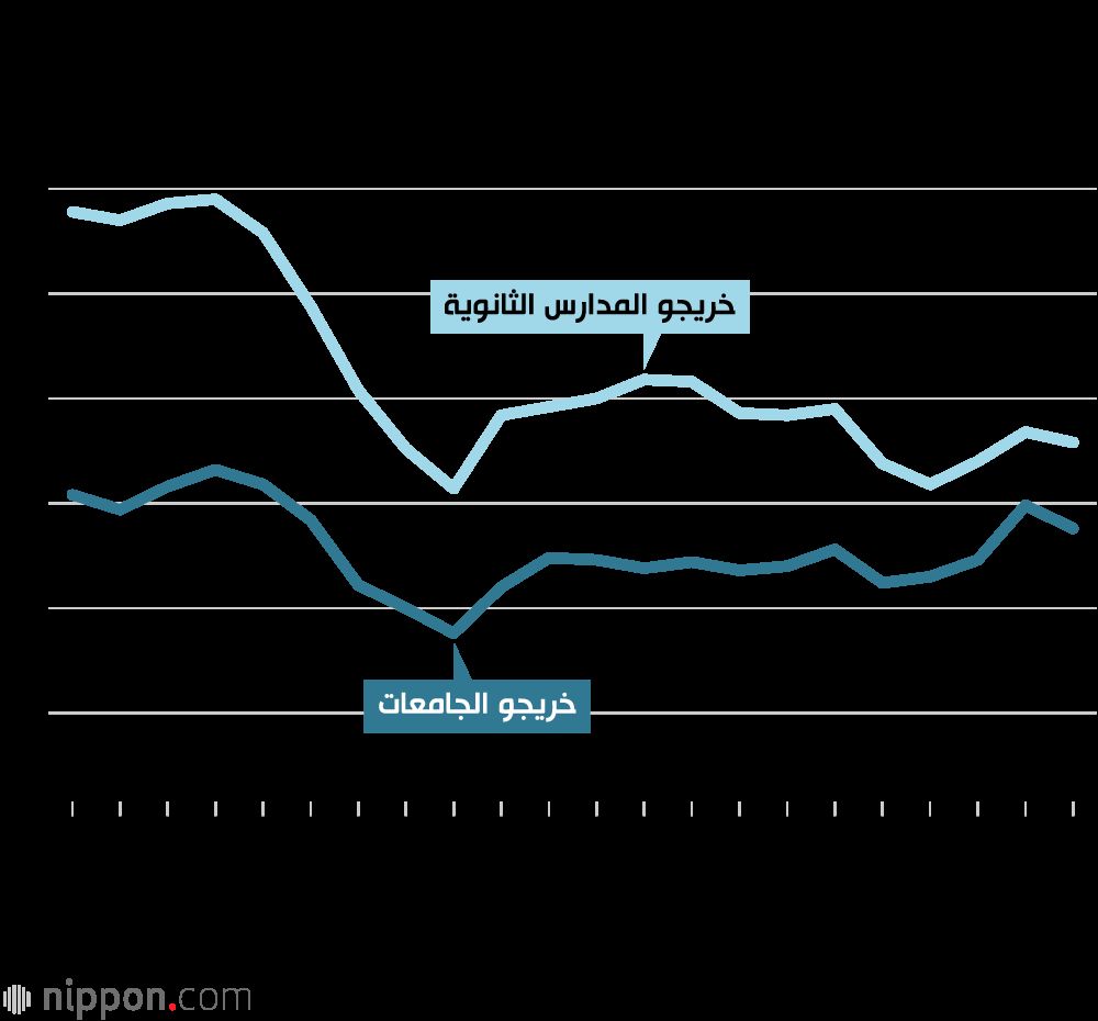 اليابان | بين الاستمرارية والتحدي: كيف يتكيف نظام التوظيف الياباني مع التحولات الحديثة؟