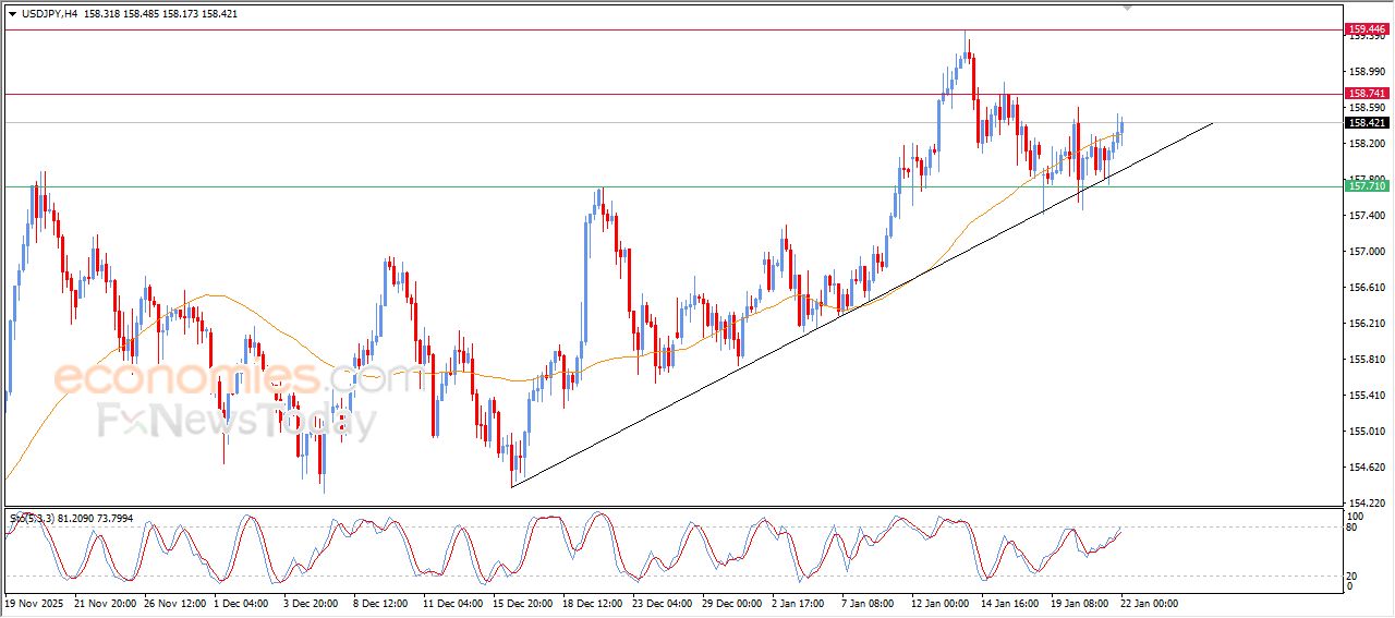 سعر الدولار النيوزيلاندي أمام الدولار يهاجم مقاومة محورية – توقعات اليوم – 22-01-2026