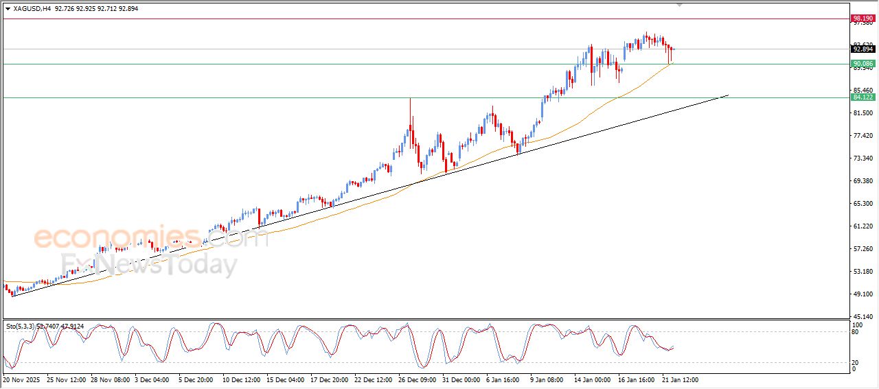 سعر الإيثيريوم (ETHUSD) يشهد مكاسب حذرة – توقعات اليوم – 22-01-2025