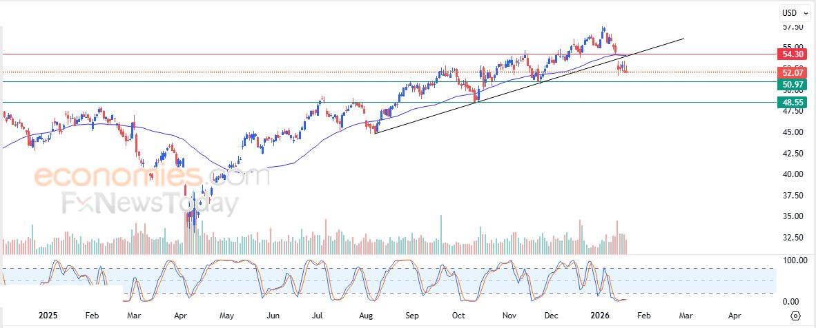 تحديث مسائي لسعر الذهب اليوم 22-01-2026