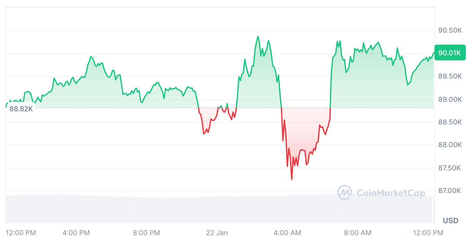 الأسهم الأميركية والعملات الرقمية ترتفع بعد تجميد ترامب للرسوم الأوروبية