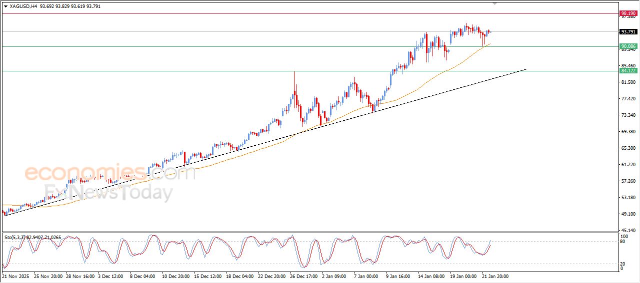 تحديث توقع سعر الفضة اليوم 22-01-2026