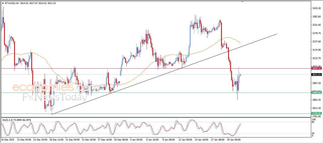 سعر الإيثيريوم (ETHUSD) يشهد مكاسب حذرة – توقعات اليوم – 22-01-2025