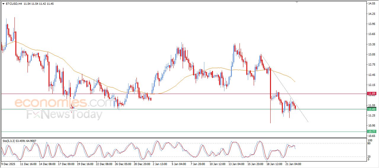 تحديث مسائي لسعر النفط الخام اليوم 22-01-2026