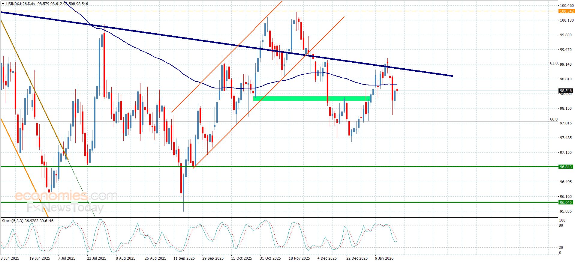 تحديث توقع سعر الذهب اليوم 22-01-2026