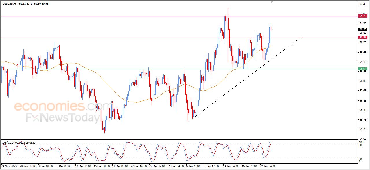 تحديث مسائي لسعر النفط الخام اليوم 23-01-2026