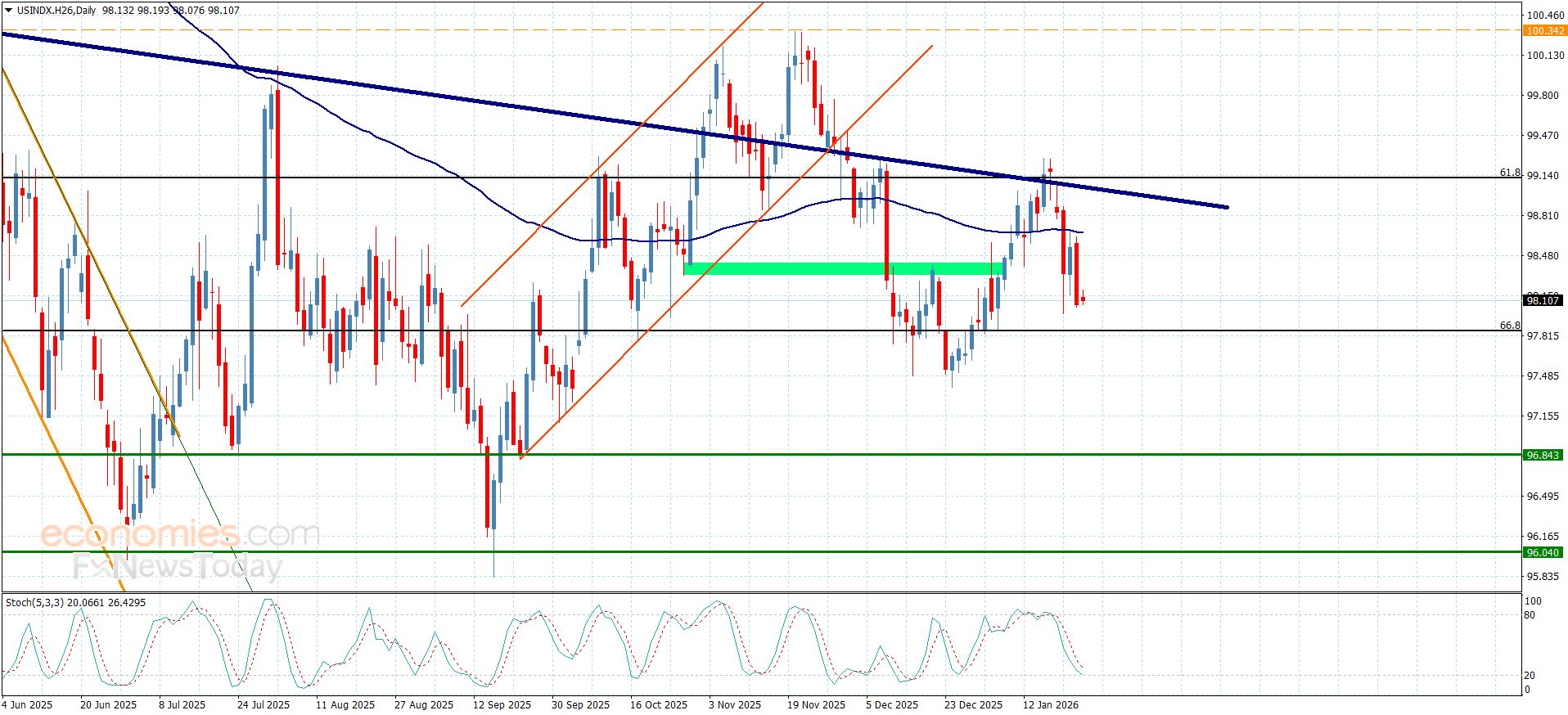 تحديث توقع سعر اليورو مقابل الدولار اليوم 23-01-2026