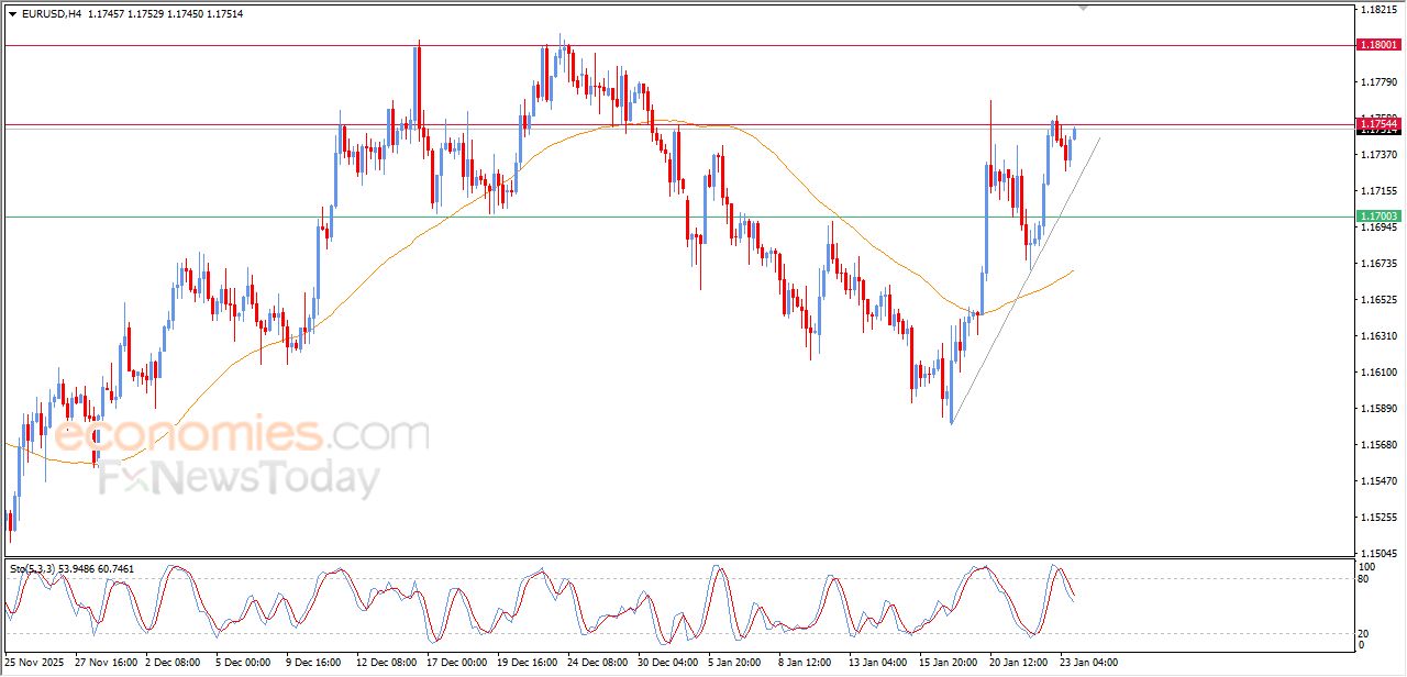 تحديث مسائي لزوج اليورو مقابل الدولار اليوم 23-01-2026