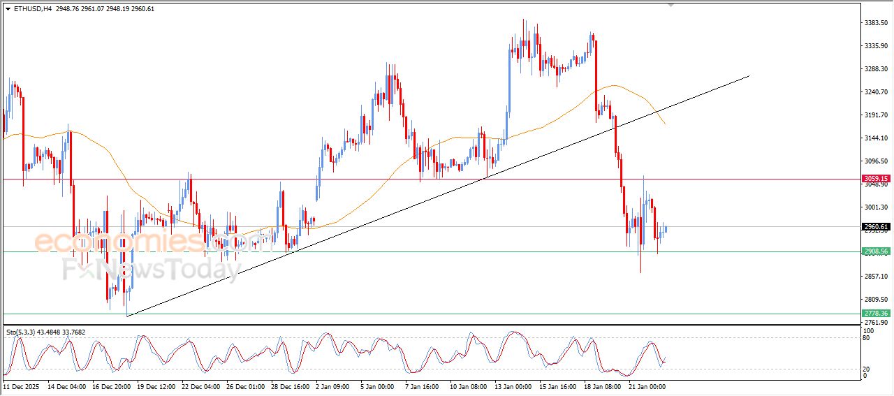 سعر الإيثيريوم (ETHUSD) يتقدم بتأثير دعم مهم – توقعات اليوم – 23-01-2025
