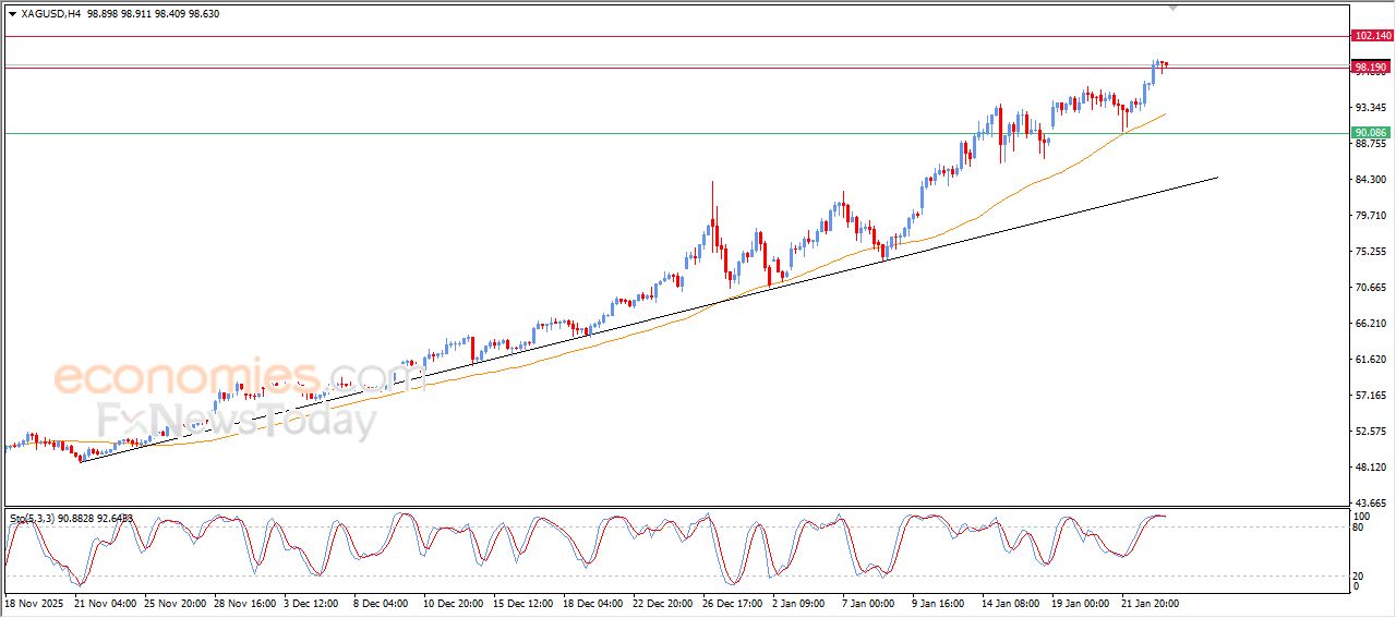 تحديث توقع سعر الفضة اليوم 23-01-2026