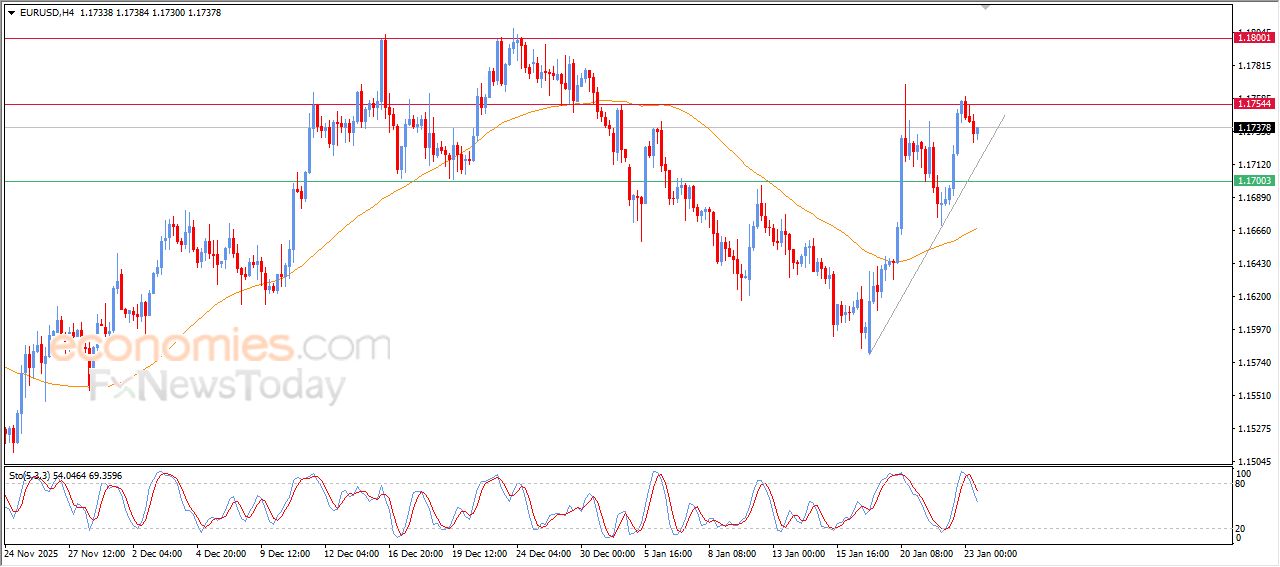 تحديث توقع سعر اليورو مقابل الدولار اليوم 23-01-2026