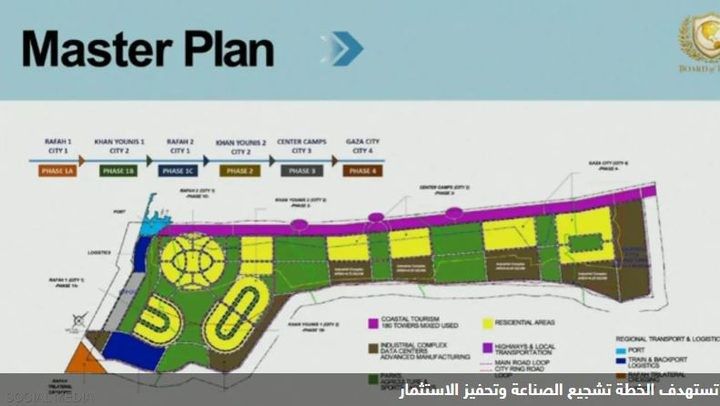 بالخرائط والتفاصيل.. كوشنر يكشف عن مخطط "غزة الجديدة"