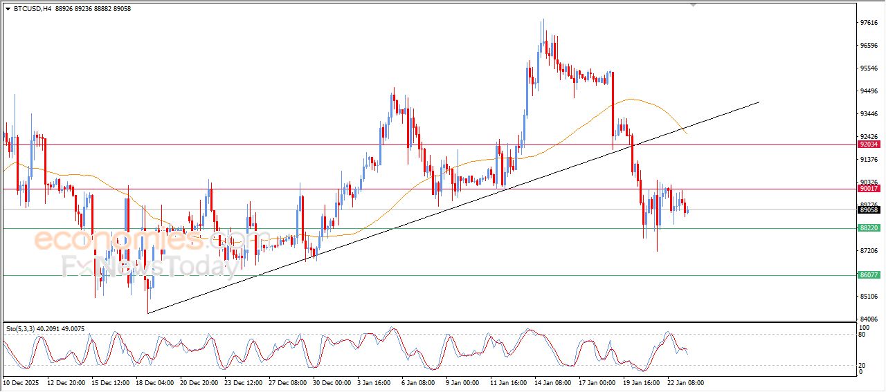 تحديث توقع سعر النفط خام برنت اليوم 23-01-2026