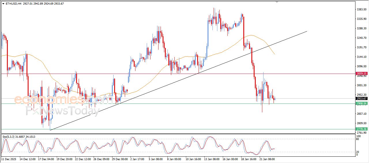 تحديث توقع سعر الإيثيريوم اليوم 23-01-2026