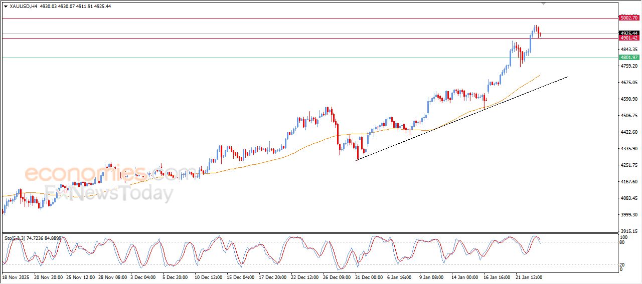 تحديث توقع سعر النفط الخام اليوم 23-01-2026