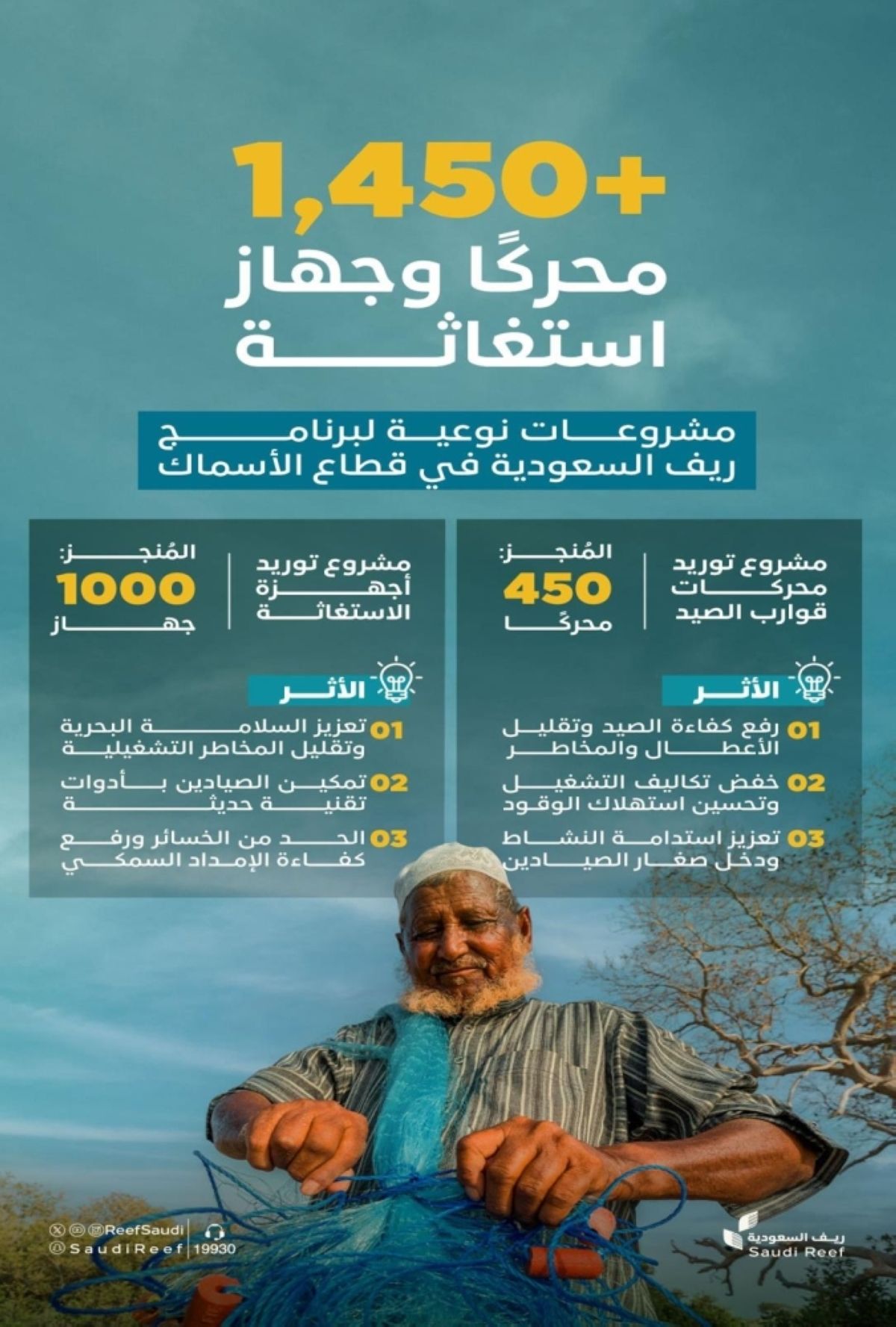 «ريف السعودية» يدعم صغار الصيادين بـ1450 محرك قوارب وجهاز استغاثة