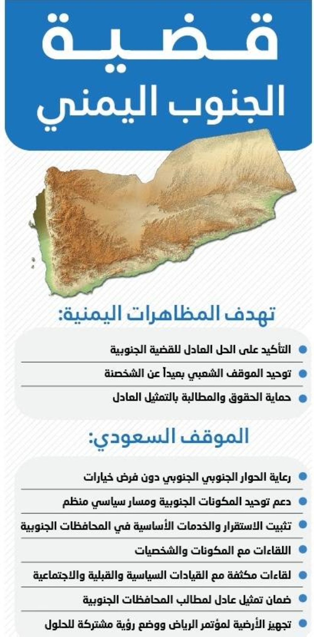 قضية الجنوب اليمني