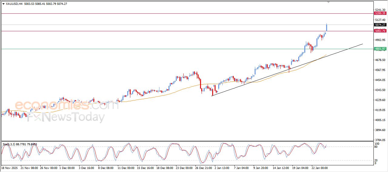 سعر البتكوين (BTCUSD) يرتفع بعد وصوله لهدفنا السعري – توقعات اليوم – 26-01-2026