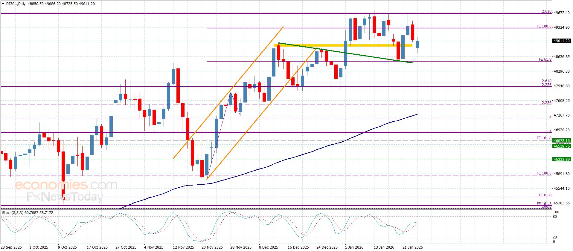 سعر الغاز الطبيعي يحقق مكاسب كبيرة-توقعات اليوم 26-1-2026