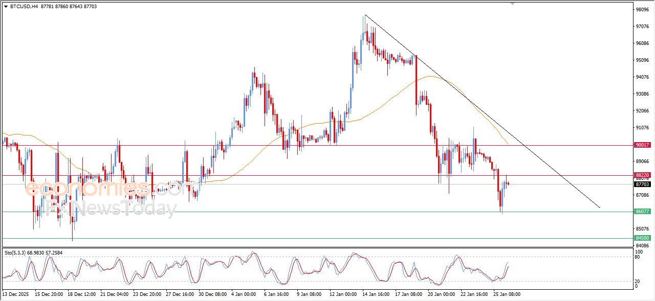 تحديث توقع سعر الإيثيريوم اليوم 26-01-2026