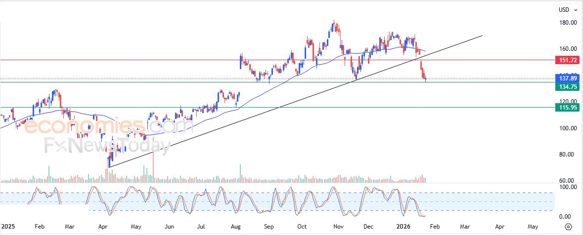 تحديث مسائي لسعر الذهب اليوم 26-01-2026
