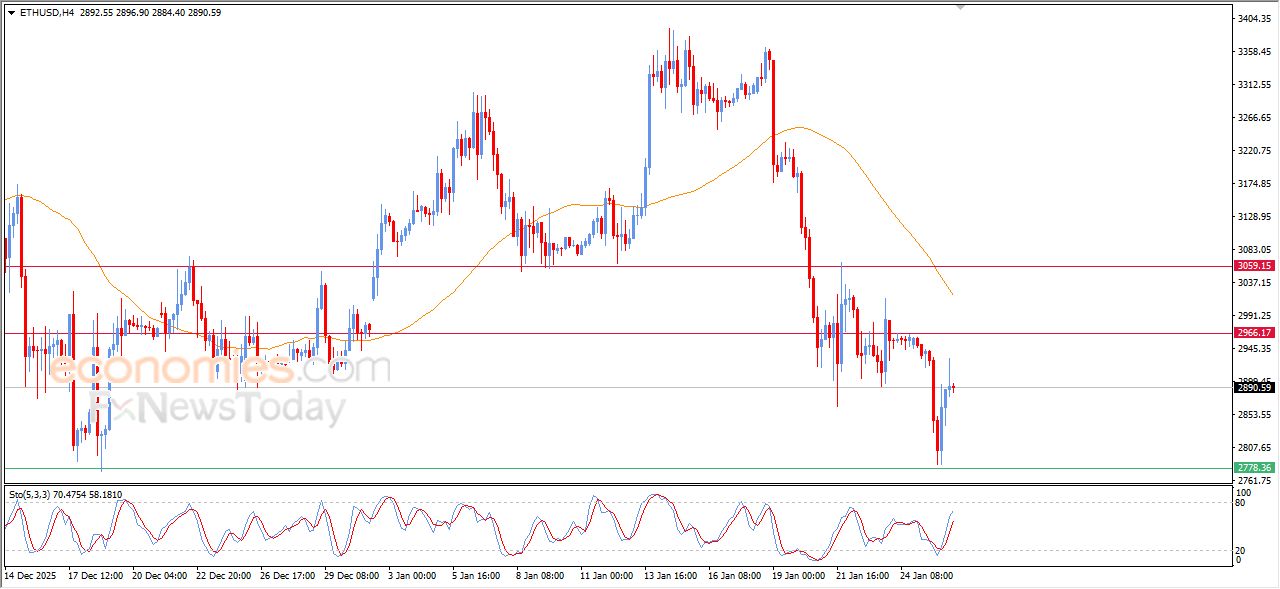 سعر سهم كراود سترايك  (CRWD) يتحرك بمحاذاة خط اتجاه تصحيحي هابط – توقعات اليوم – 26-01-2026