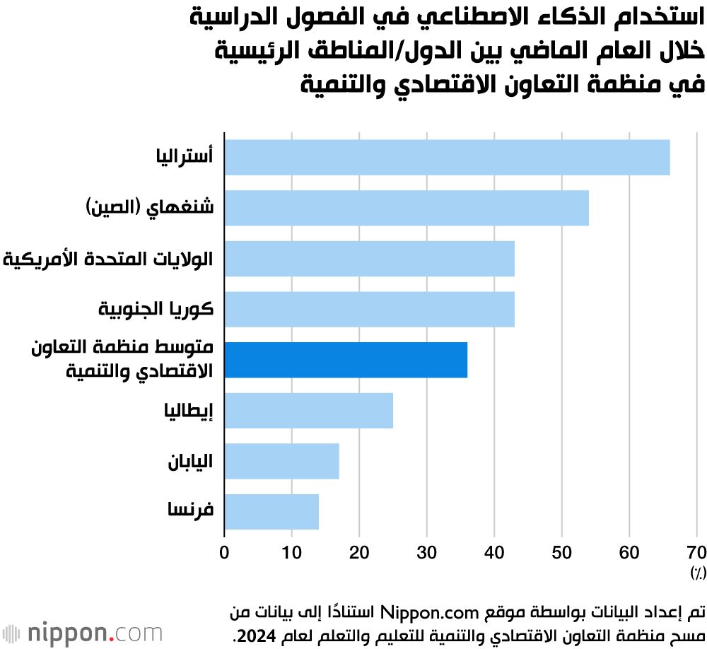 اليابان | بين الفصول والمهام الإدارية: لماذا يعمل المعلم الياباني أكثر من غيره؟