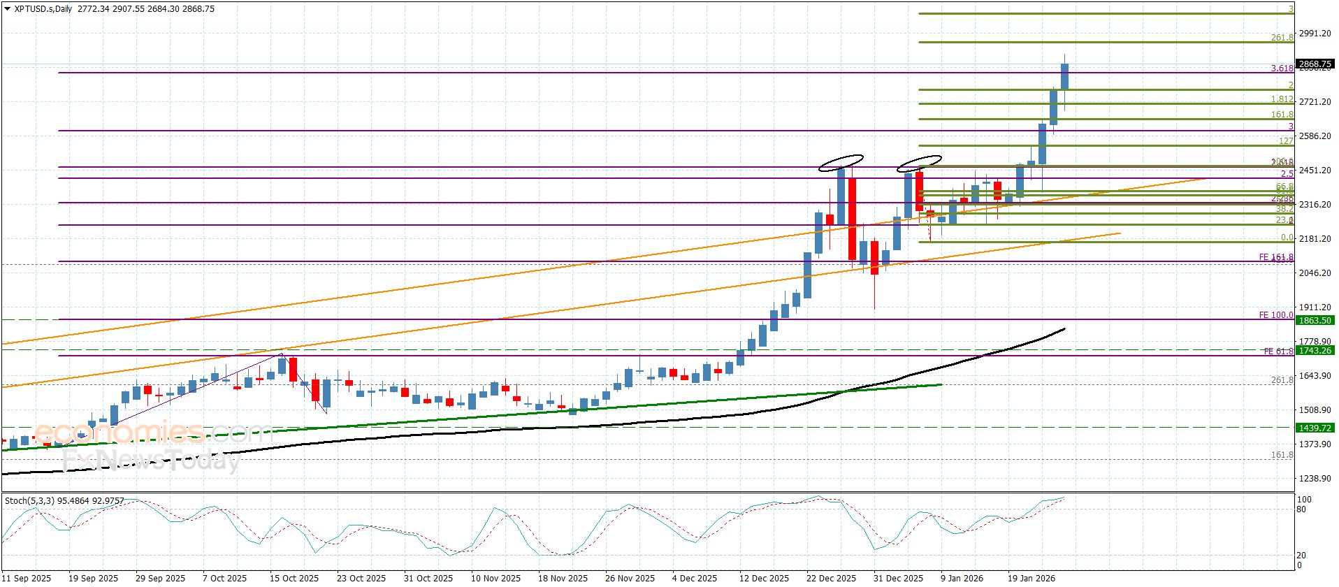 سعر اليورو مقابل الين يستسلم لثبات المقاومة-توقعات اليوم 26-1-2026