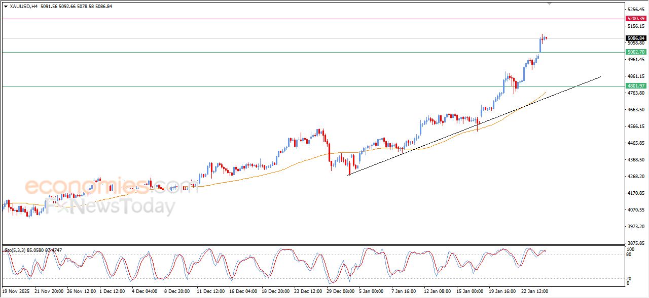 تحديث توقع سعر النفط الخام اليوم 26-01-2026
