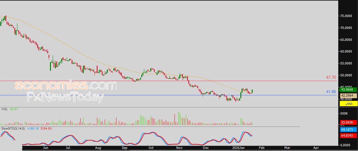 سعر الذهب يخترق حاجز 5,000$ ويسجل إنجازاً تاريخياً - توقعات اليوم – 26-01-2026