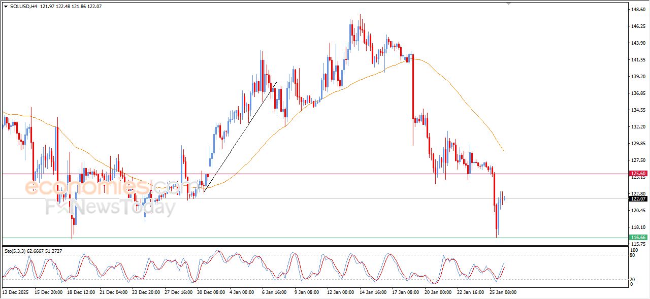 تحديث مسائي لسعر النفط الخام اليوم 26-01-2026