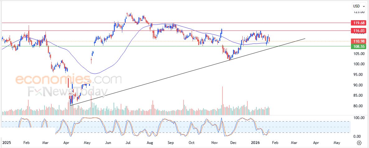 تحديث مسائي لزوج اليورو مقابل الدولار اليوم 26-01-2026