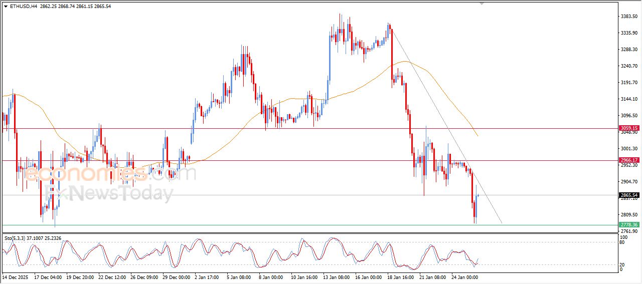 سعر الإيثيريوم (ETHUSD) يحاول تعويض بعضاً من خسائره – توقعات اليوم – 26-01-2025