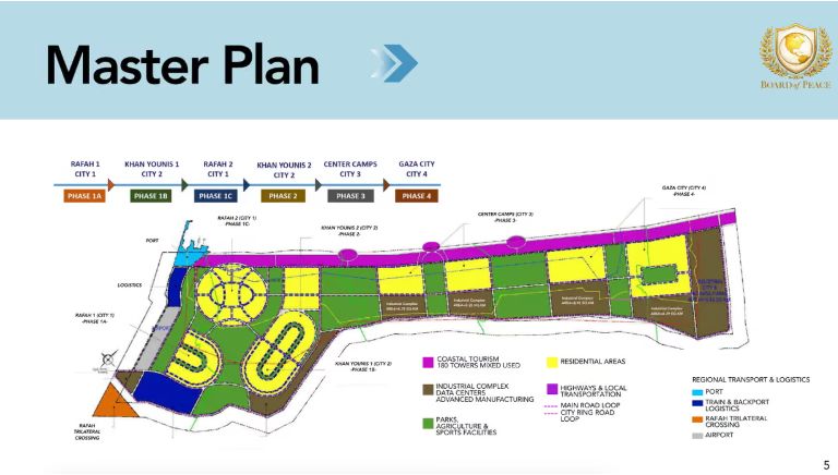الغارديان: الإمارات تعتزم تمويل أول "مجمع سكني مخطط له" جنوب قطاع غزة