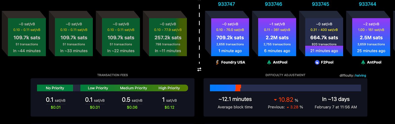 ترقية Tallinn على شبكة Tezos تدخل حيّز التنفيذ وتخفض زمن إنشاء الكتل إلى 6 ثوانٍ
