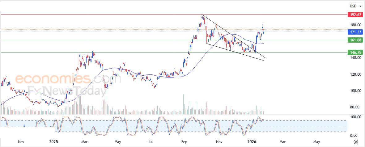 تحديث مسائي لسعر الذهب اليوم 27-01-2026