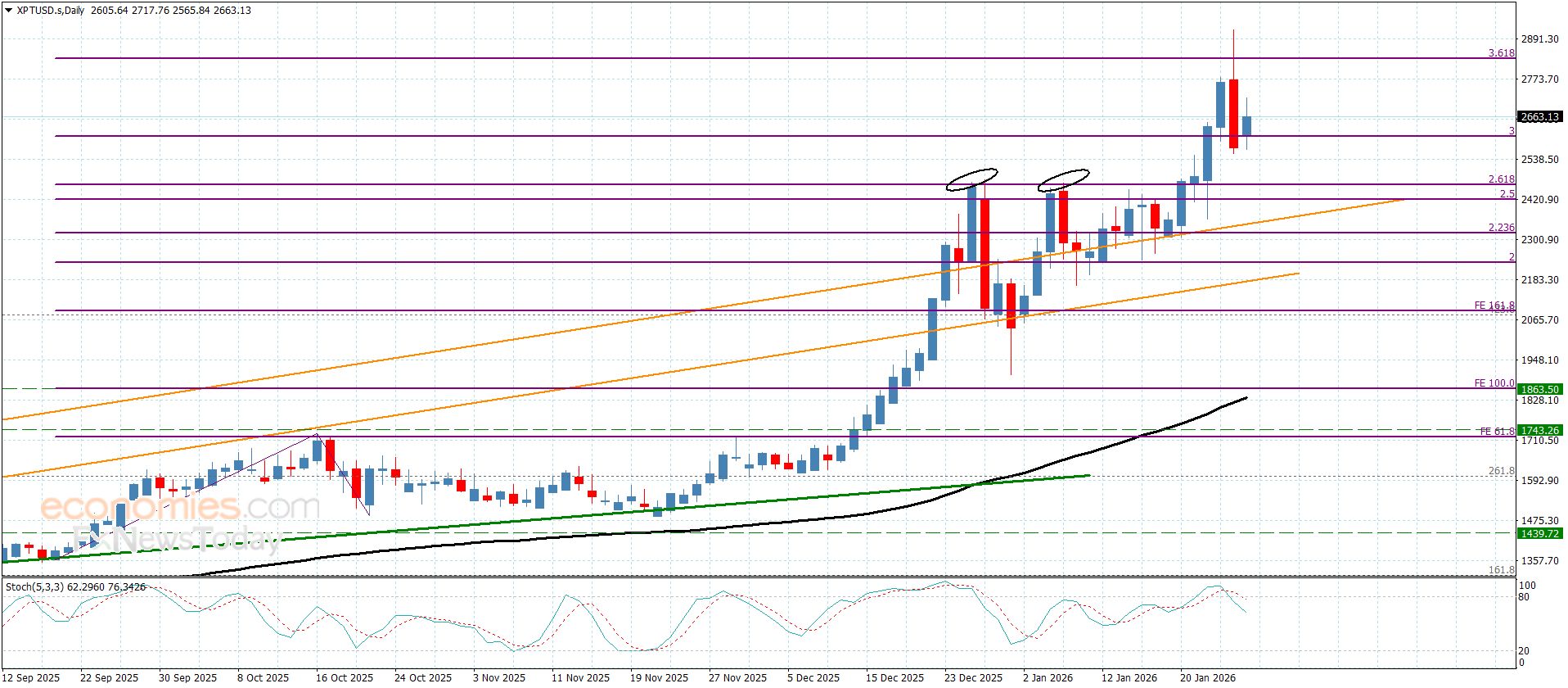 سعر اليورو مقابل الين يختبر الدعم الرئيسي-توقعات اليوم 27-1-2026