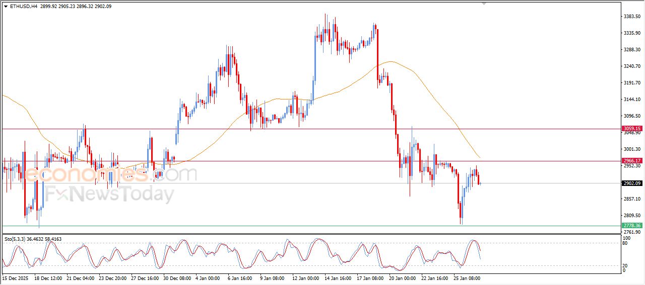 تحديث توقع سعر الإيثيريوم اليوم 27-01-2026