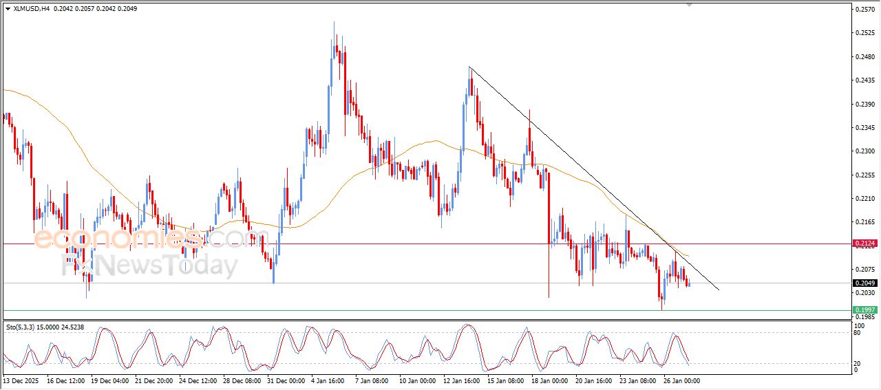 ستيلر كوين (XLMUSD) يعاني من الضغوط السلبية – تحليل – 27-01-2026