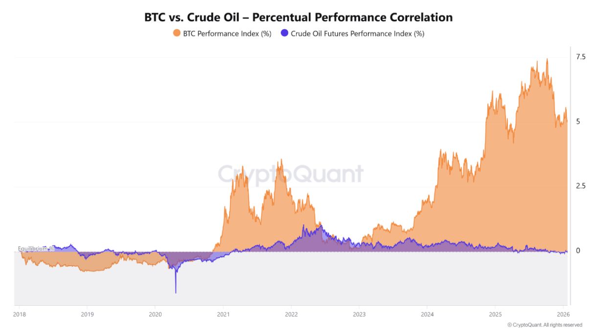 سوق الكريبتو على موعد مرتقب هذا الأسبوع: التفاصيل