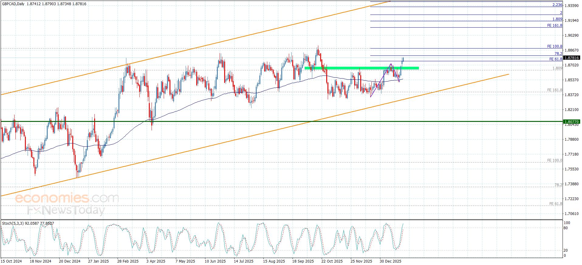 تحديث توقع سعر الفضة اليوم 27-01-2026